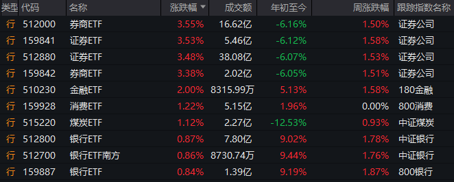 毛戈平替换招股书：今年上半年营收约20亿元，净利润同比上升41%至约5亿元