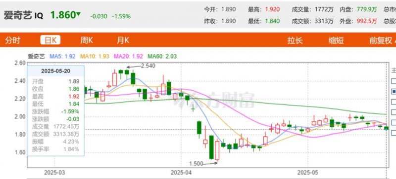 「觀看次數不是重點，粉絲擁有感才是」，Chronicle 砸 1,200 萬以 AI 與創投模式挖掘 YouTube 金礦 IP