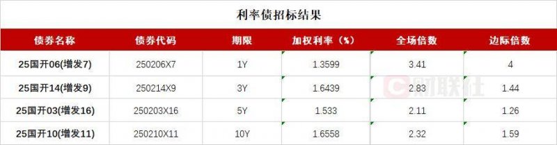 华夏首创奥莱REIT：询价区间2.464元/份