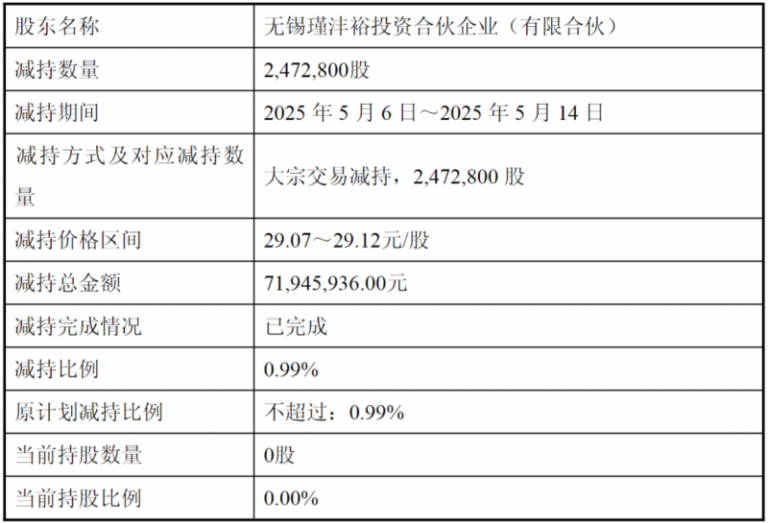 调查！房地产融资“禁锢”撕开，房企们还在担心什么