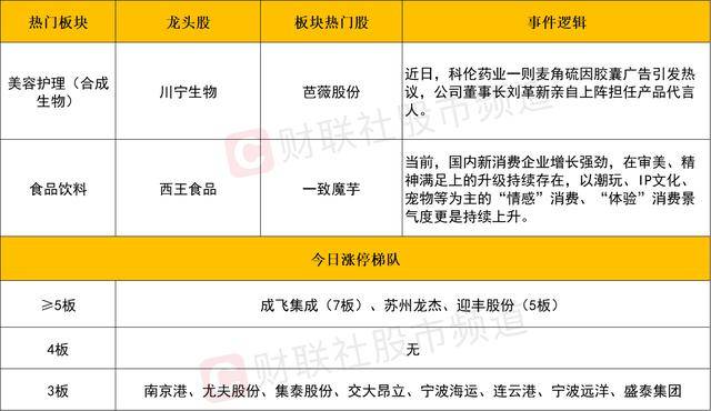 盘一盘餐饮融资事情，还是咖啡故事多