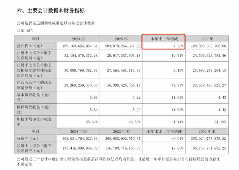 华夏大悦城商业REIT新增东方证券为流动性服务商