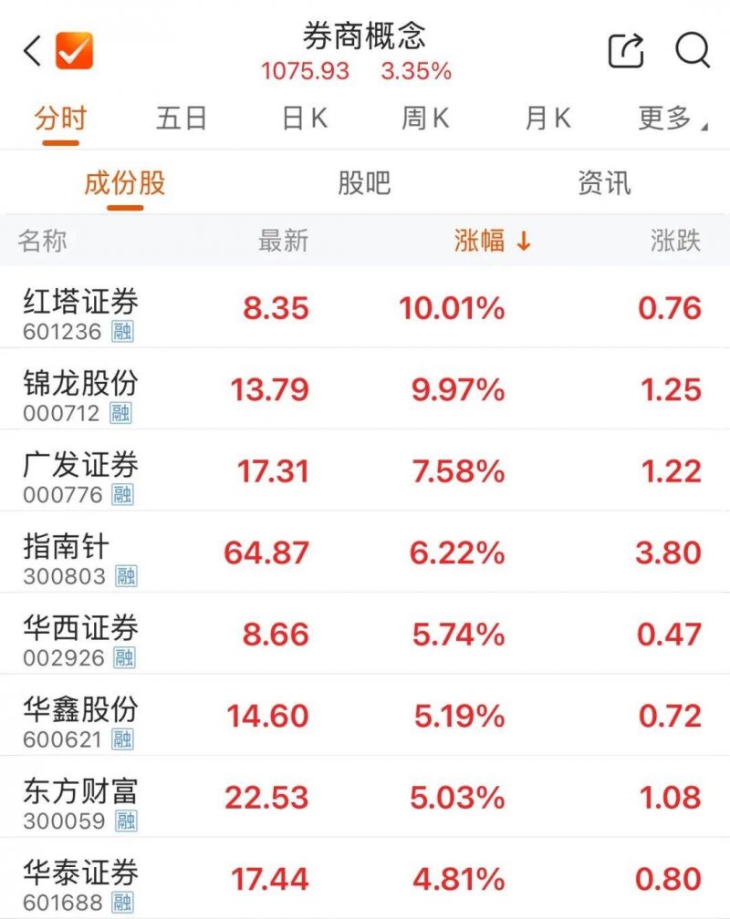 华夏华润商业REIT迎来今年第2次分红，可供分配金额约8666万元