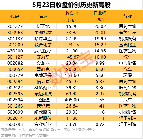 7月品牌融资盘点丨酸奶、新中式茶饮成为“新风口”，资本青睐加盟模式