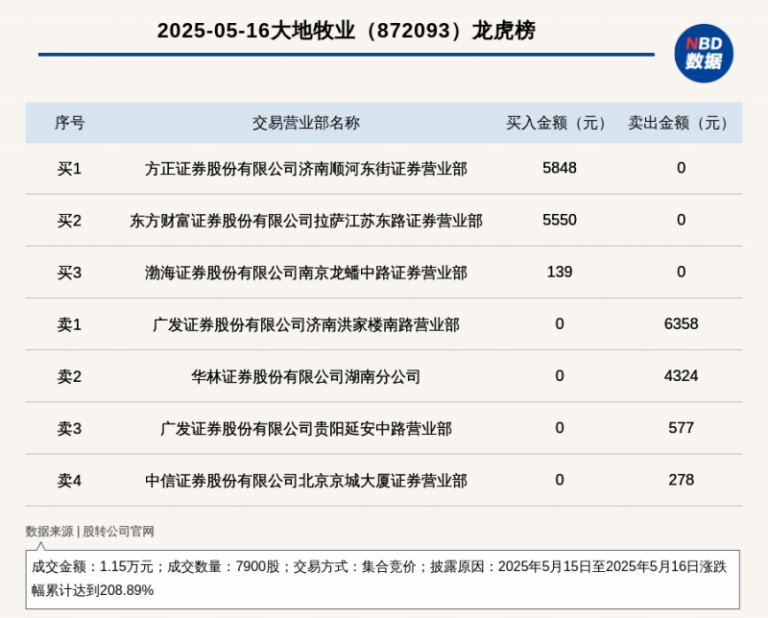 新近！华夏大悦城买东西中心REIT获深交所受理