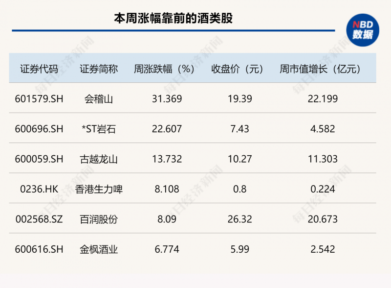 過去 5,600 萬年內
�，近距離路過太陽系的恆星並未改變地球氣候