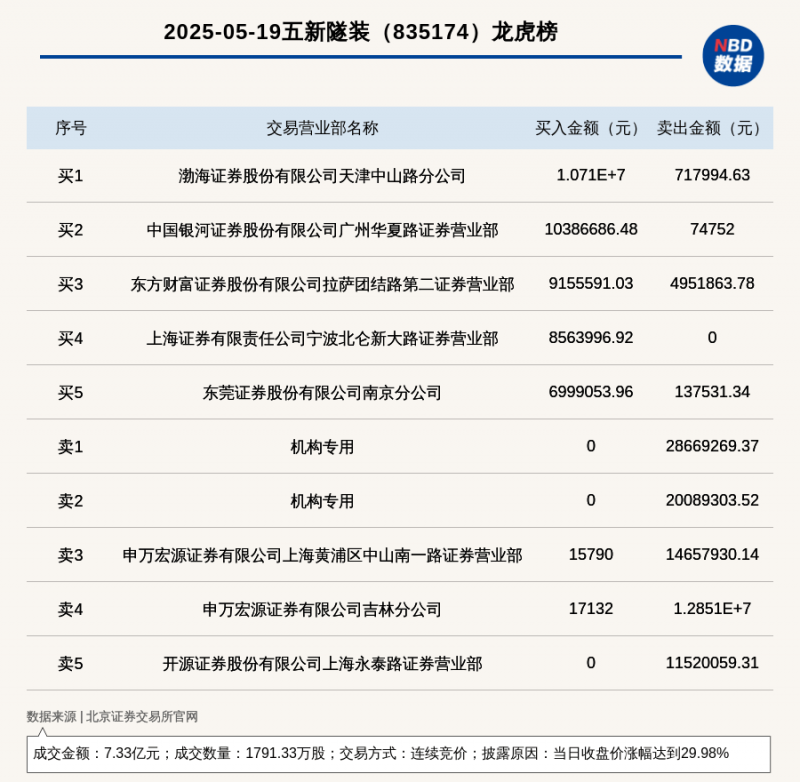 傳輸速度達 38Tbps	！中國矽光子晶片問世
，三年內有望迎重大突破	？