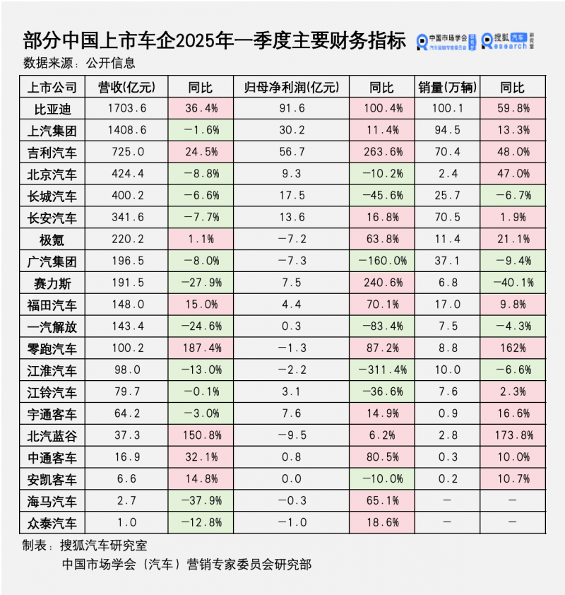 10月投融资月报：52起投融资事情，披露融资金额超200亿元