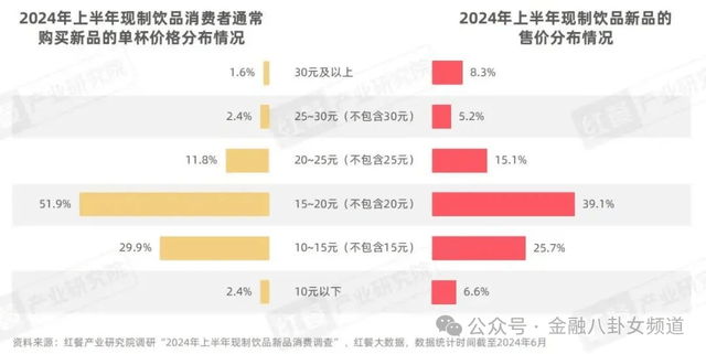 物美商业REIT的老树新芽