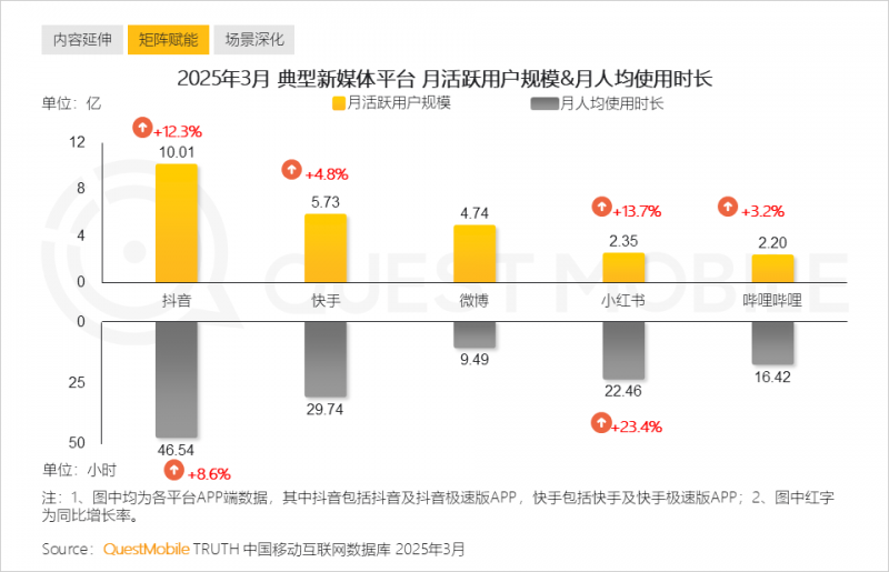 AI 聲勢有增無減，但 LinkedIn 執行長表示 AI 寫作並不如預期受歡迎