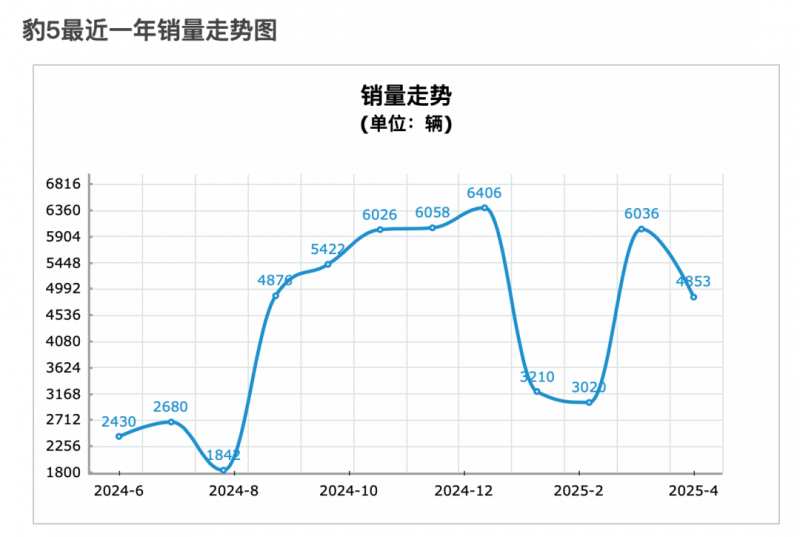 Rakuten 和 MobiFone 越南測試 O