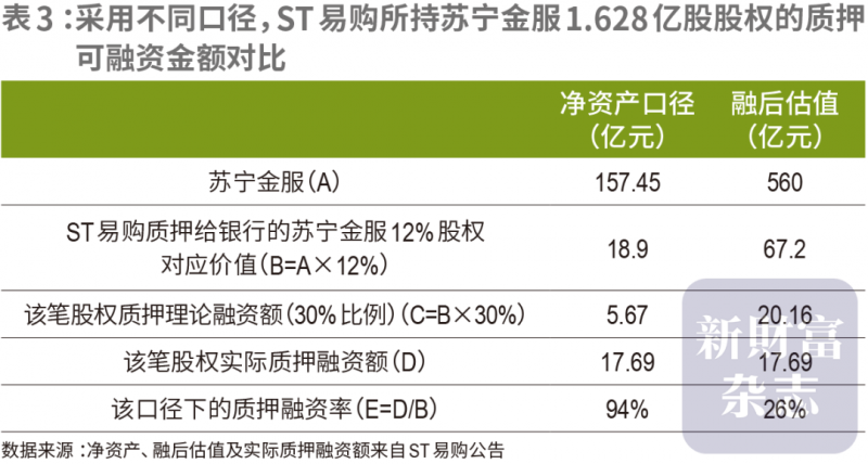 2024年�	，谁还在投餐饮
？