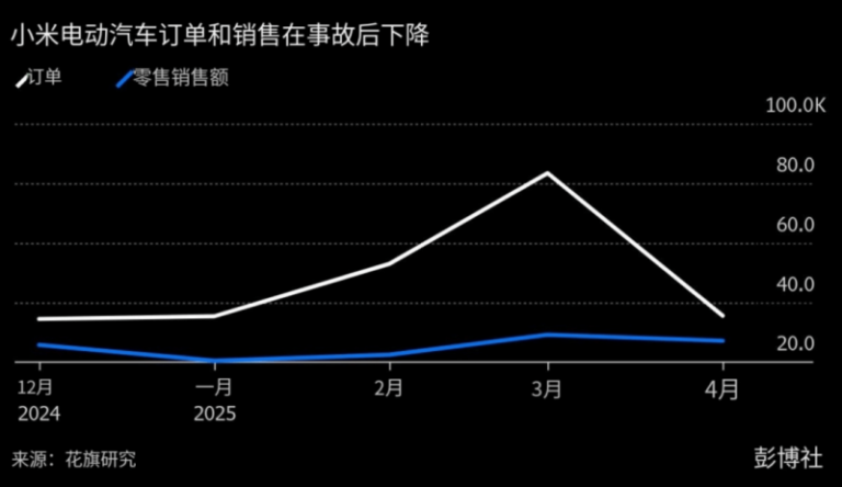 4月中国支出领域投融资监测：融资数目同比上升2.4%