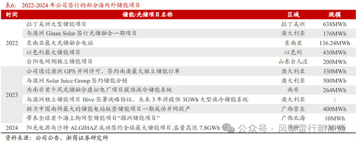 潮流服饰、作用性食品、香氛......杜华投遍新支出
