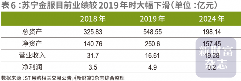 上海联富商业广场运维公司债权拍卖成交 转让价1.31亿元