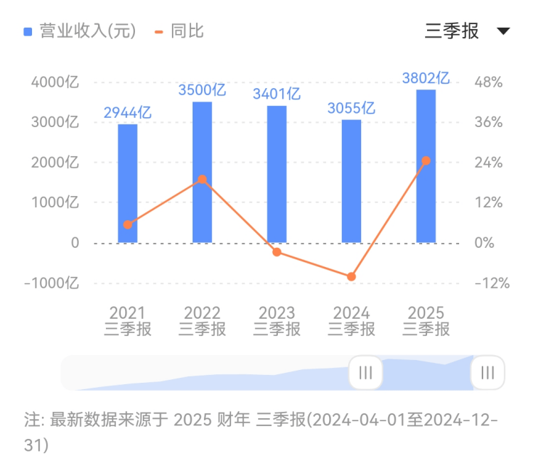 延續摩爾定律助攻 AI 發展！東京大學研發「新型電晶體」取代矽资料