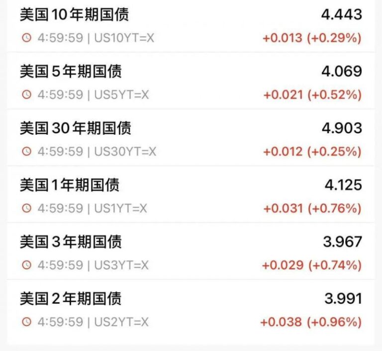 12月支出融资腰斩，食品仍是吸金黑洞
