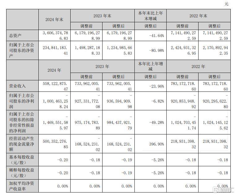 5月支出融资环比降23.8%，中国支出融资跌势触底了吗？
