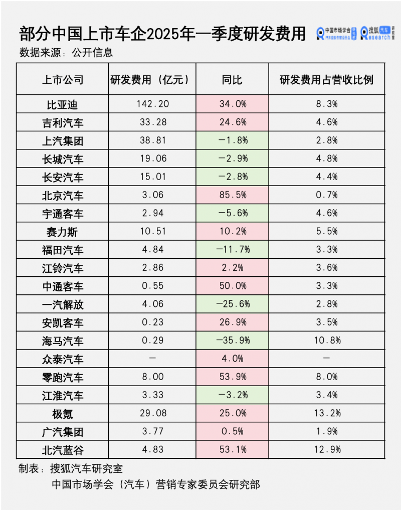 美國禁令下的中國 EDA 產業解读