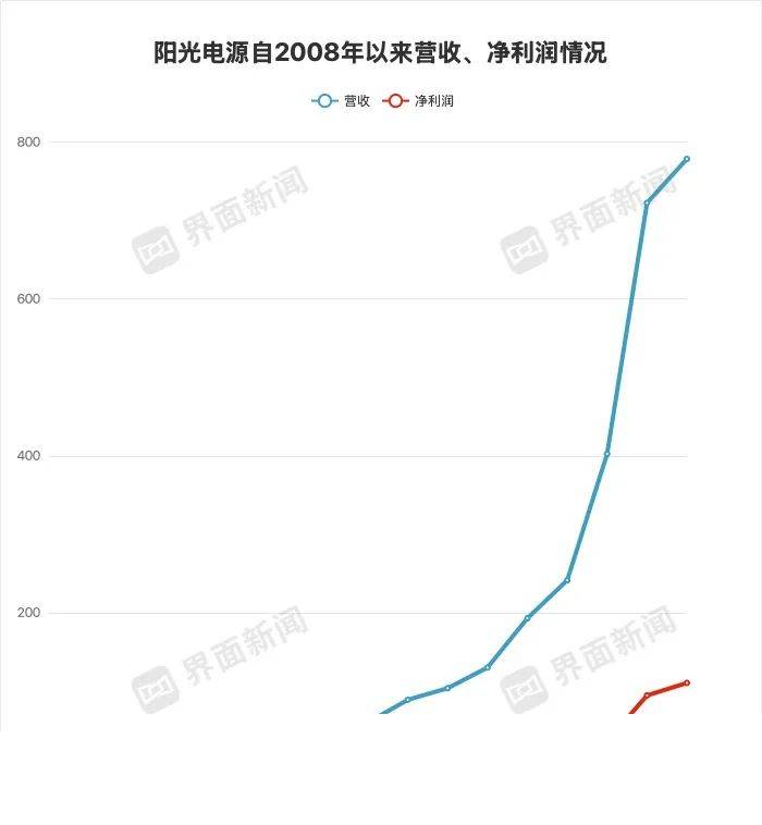 民营房企海外融资破冰
	，首单美元债为何花落卓越商管
？