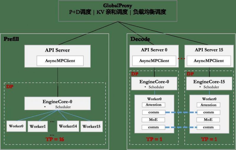 广州城投与LVMH旗下私募股权理财公司协作设立一只支出理财基金