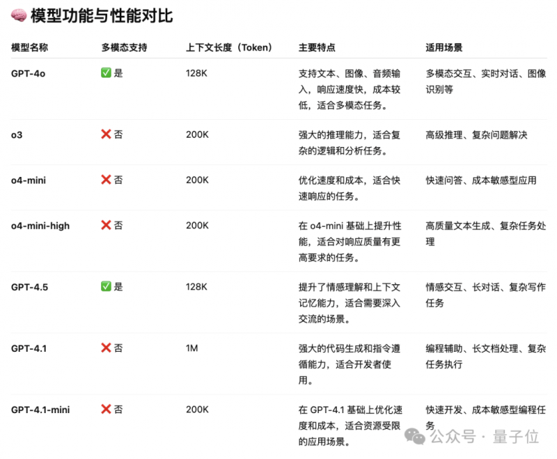 微型核反應爐上路，一台卡車就能載著走！