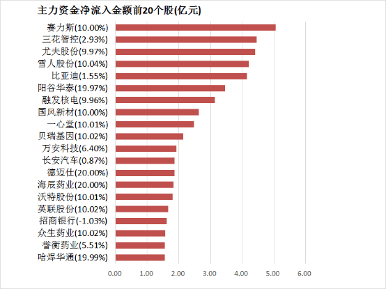 凯德理财2022年设立三支人民币基金 资管规模提升近90亿元