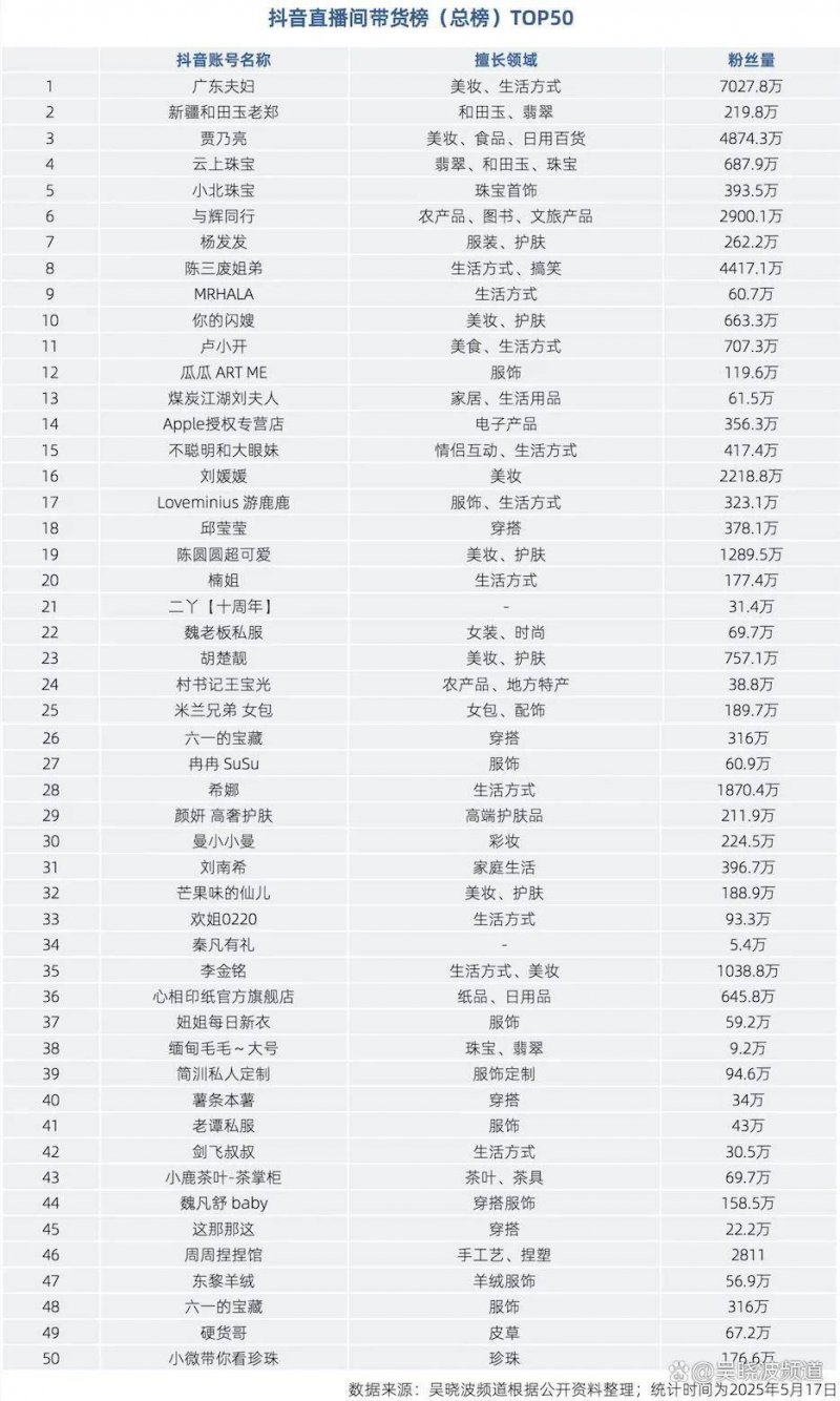 百福集团CEO王小龙：短期内，餐饮资本市场很难复苏！