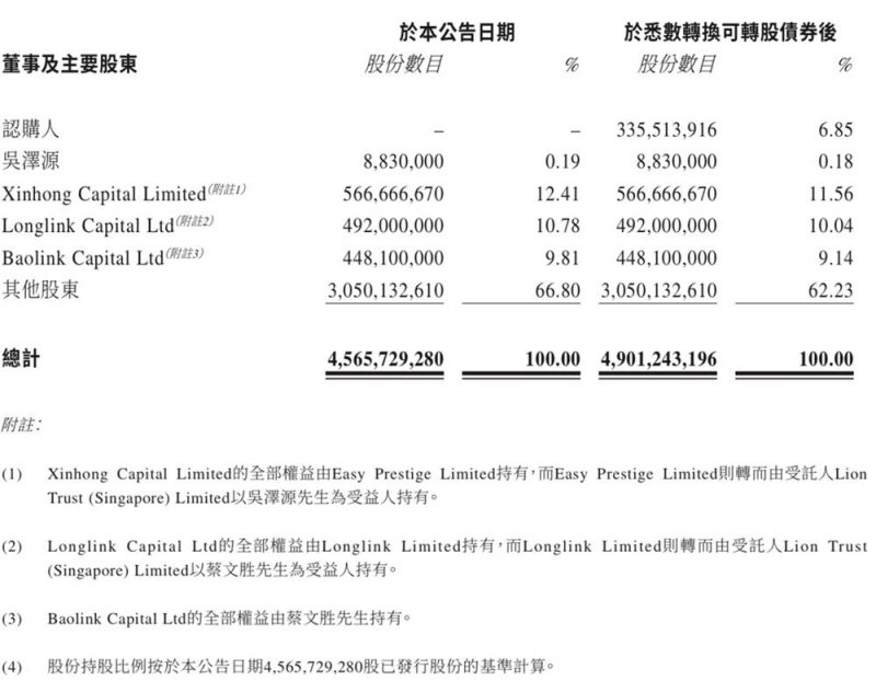 比亞迪大促銷疑 7/1 喊停，中國車市價格戰似趨暫歇