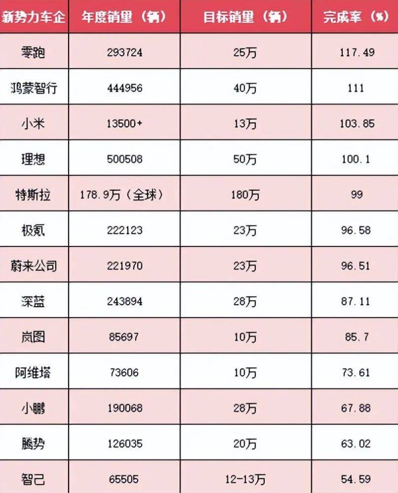 首款基於鈣鈦礦、碳同位素的混合射線電池，一次供给數十年續航力