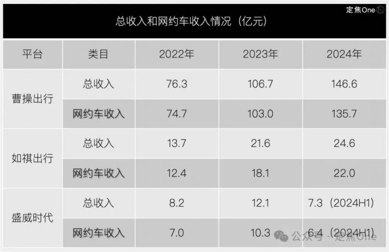 巴奴欲赴港上市�？主管人回复	�：以官方资讯为准