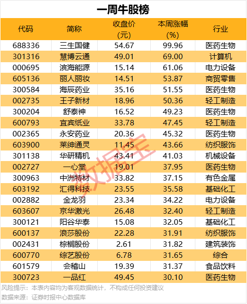 旭辉、绿地�、合生等20家在沪房企获中国银行上海市分行超3000亿授信